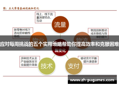 应对每周挑战的五个实用策略帮助你提高效率和克服困难