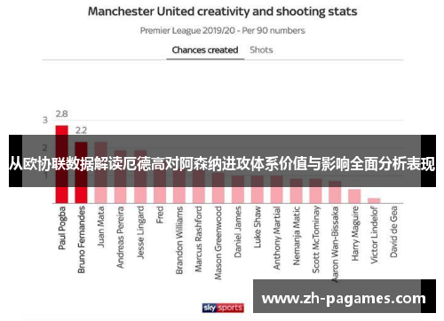 从欧协联数据解读厄德高对阿森纳进攻体系价值与影响全面分析表现