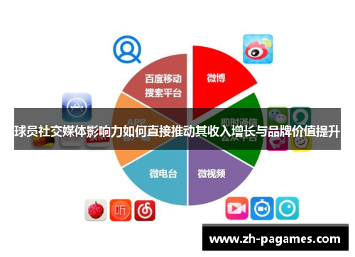 球员社交媒体影响力如何直接推动其收入增长与品牌价值提升