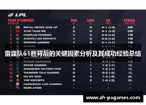 雷霆队61胜背后的关键因素分析及其成功经验总结